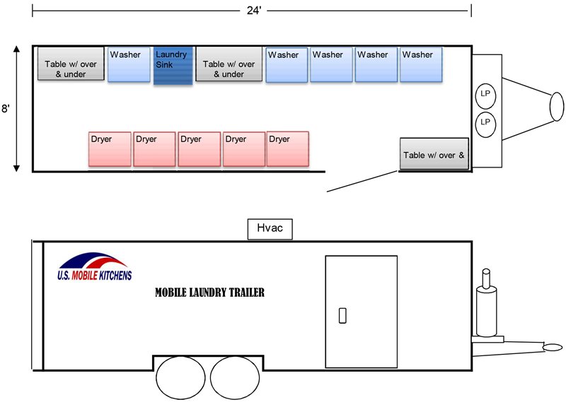 Mobile Laundry Trailers Laundry Trailer Rental & Sales U.S. Mobile Kitchens
